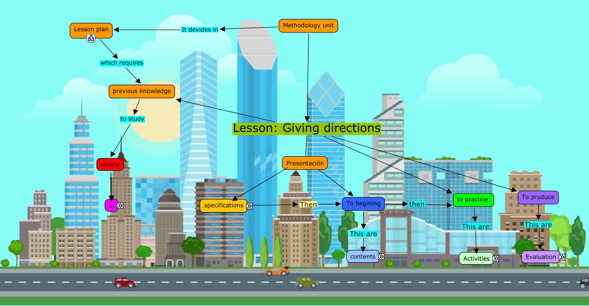 lesson giving directions